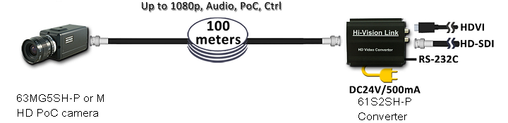 Power over cable